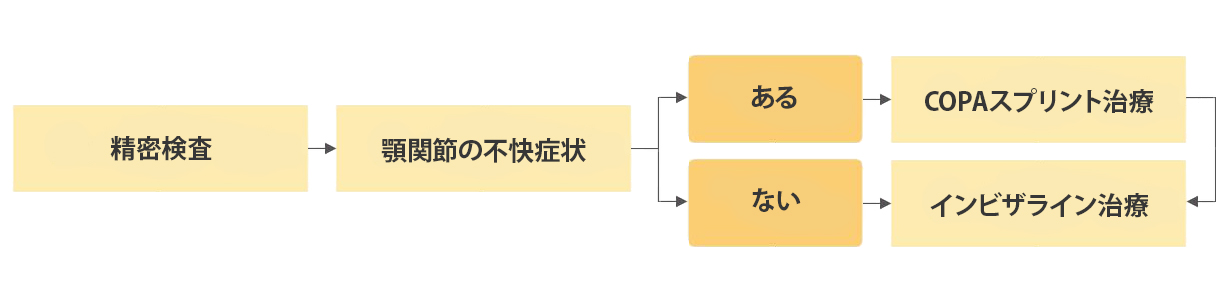 COPA(コパ)スプリント